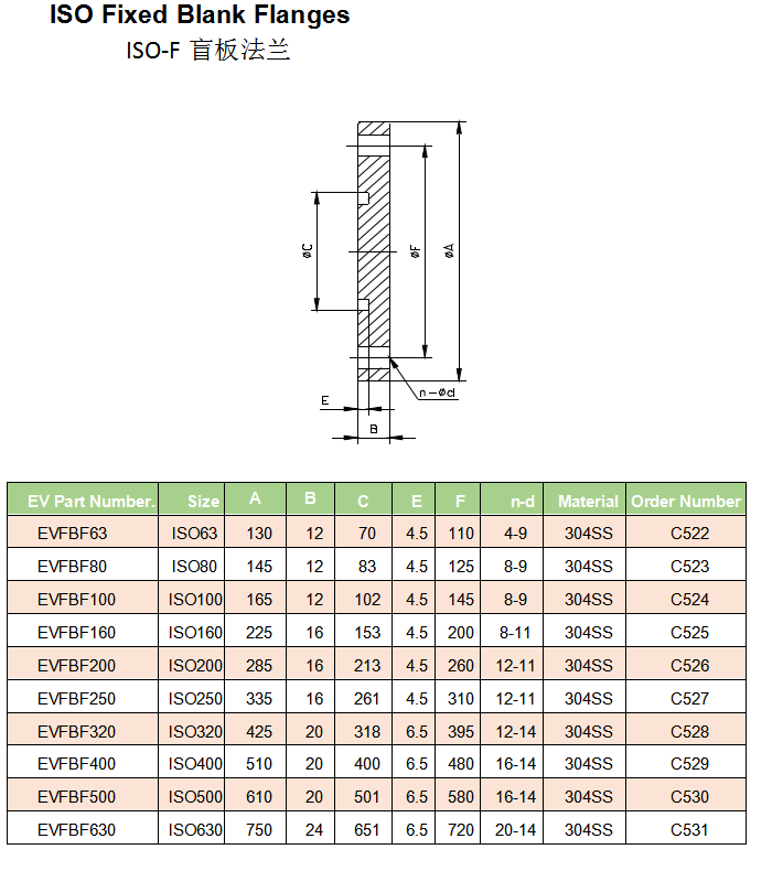 iso固定盲板法兰